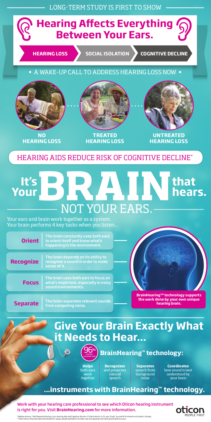 BrainHearing-Cognitive-Decline-Infographic